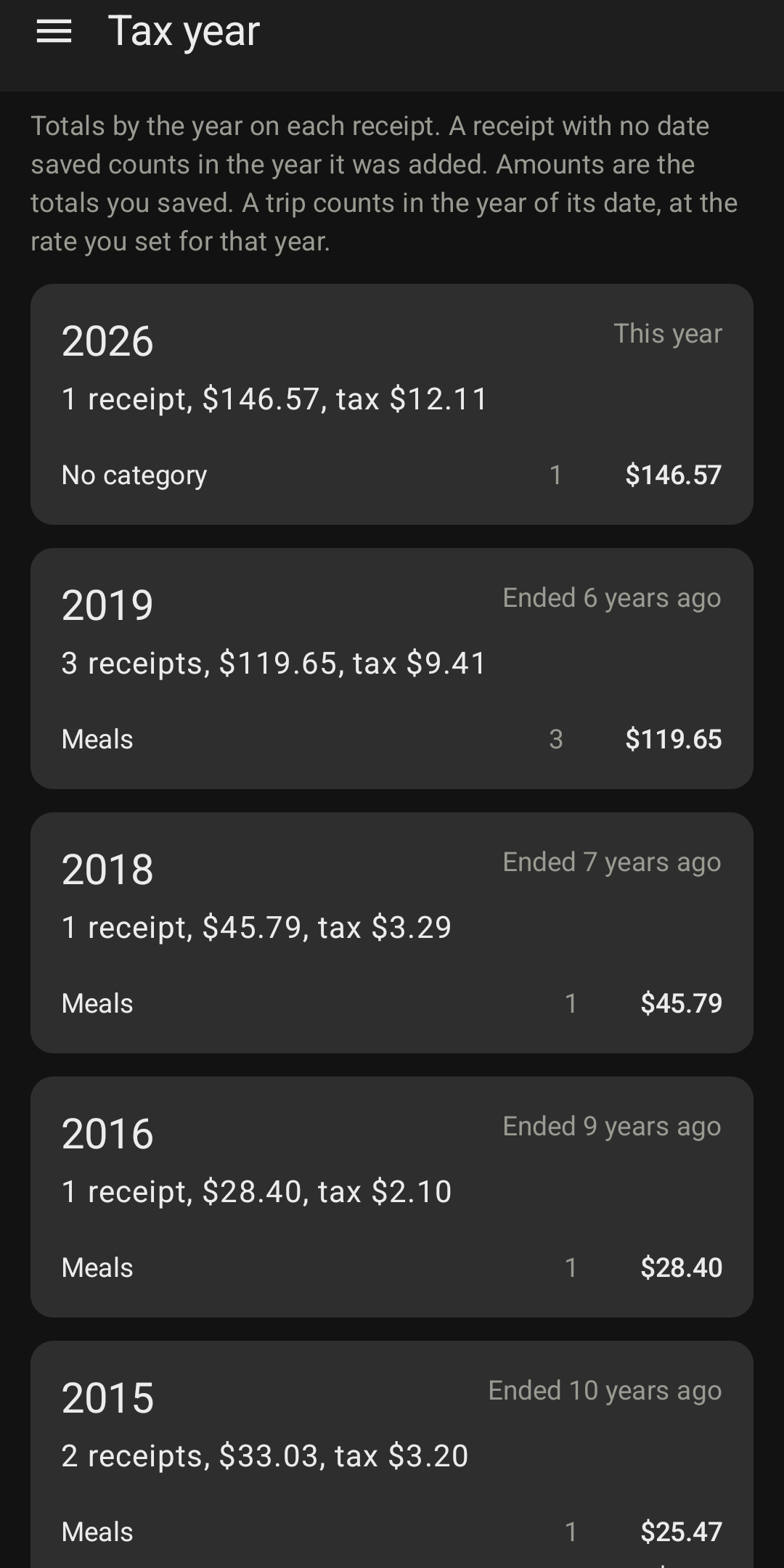 Loxley Receipts: Tax year totals